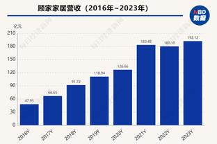 两场共15盖帽！霍姆格伦：只想赢球 盖帽只是其中的一个产物